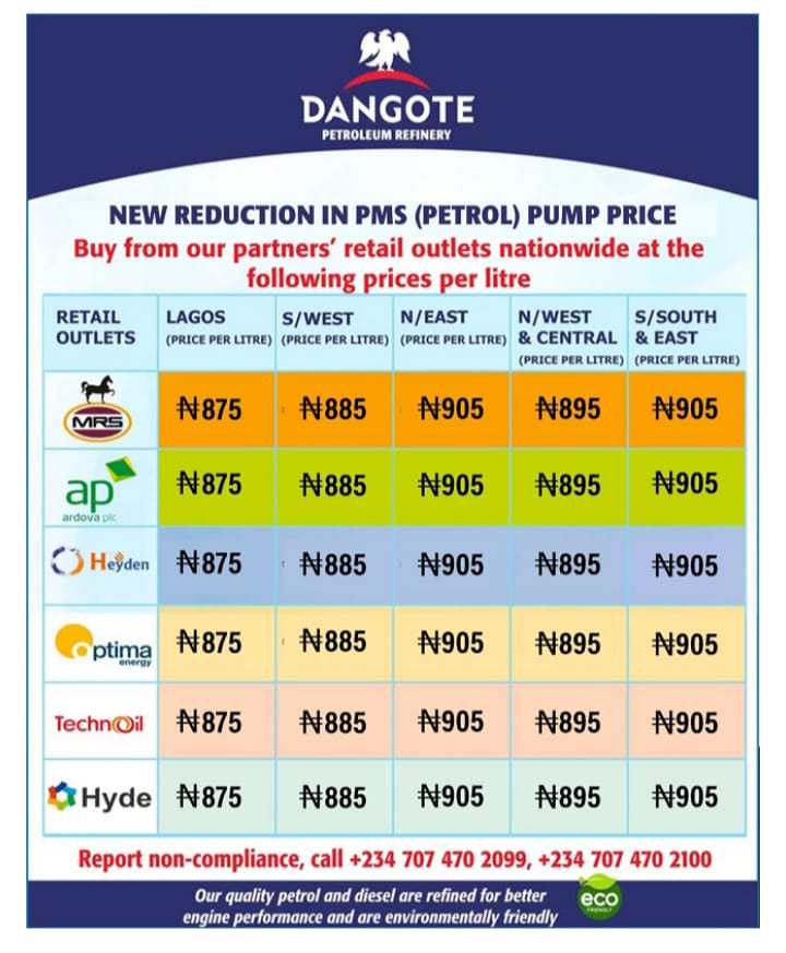 DANGOTE PRICE