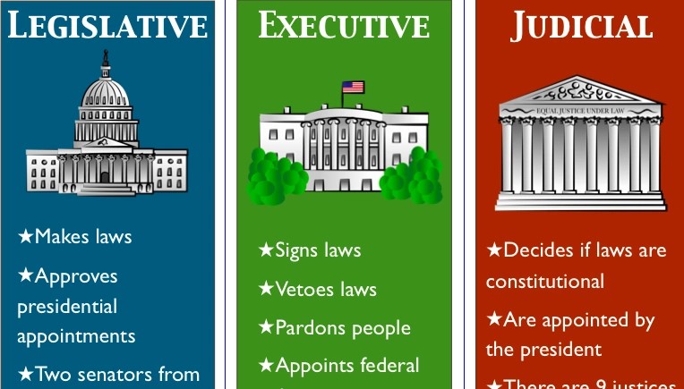 EXECUTIVE JUDICIARY LEGISLATURE