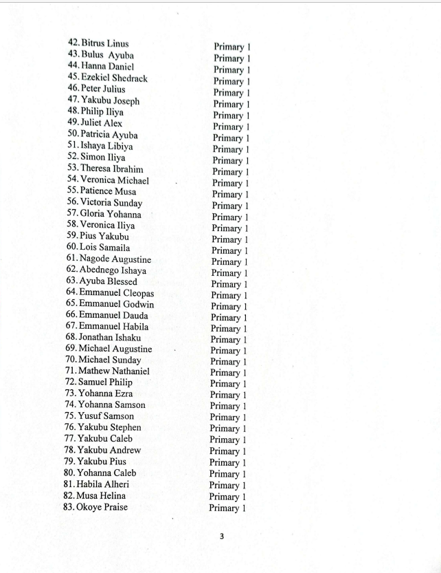 Catholice Niger School Abduction Names