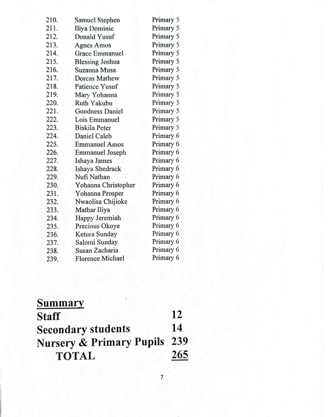 Niger Abduction Catholic School