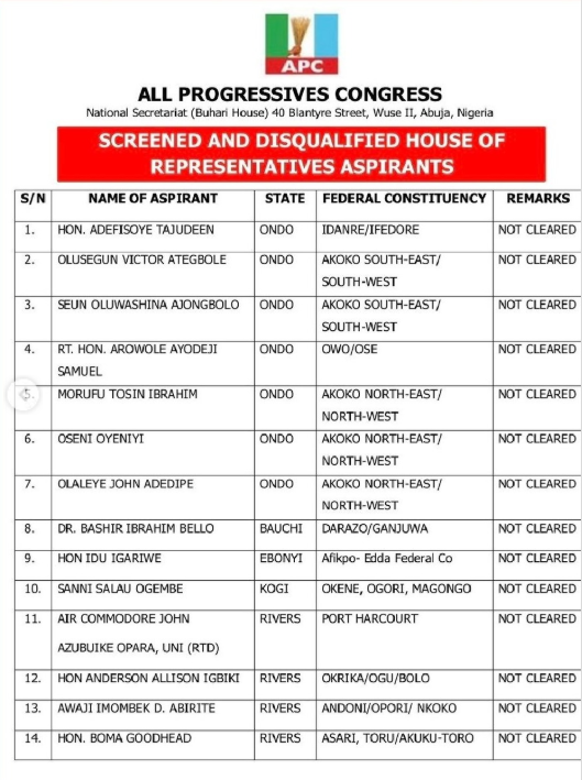 APC Releases List of Disqualified Aspirants APC unveils names of disqualified Reps aspirants