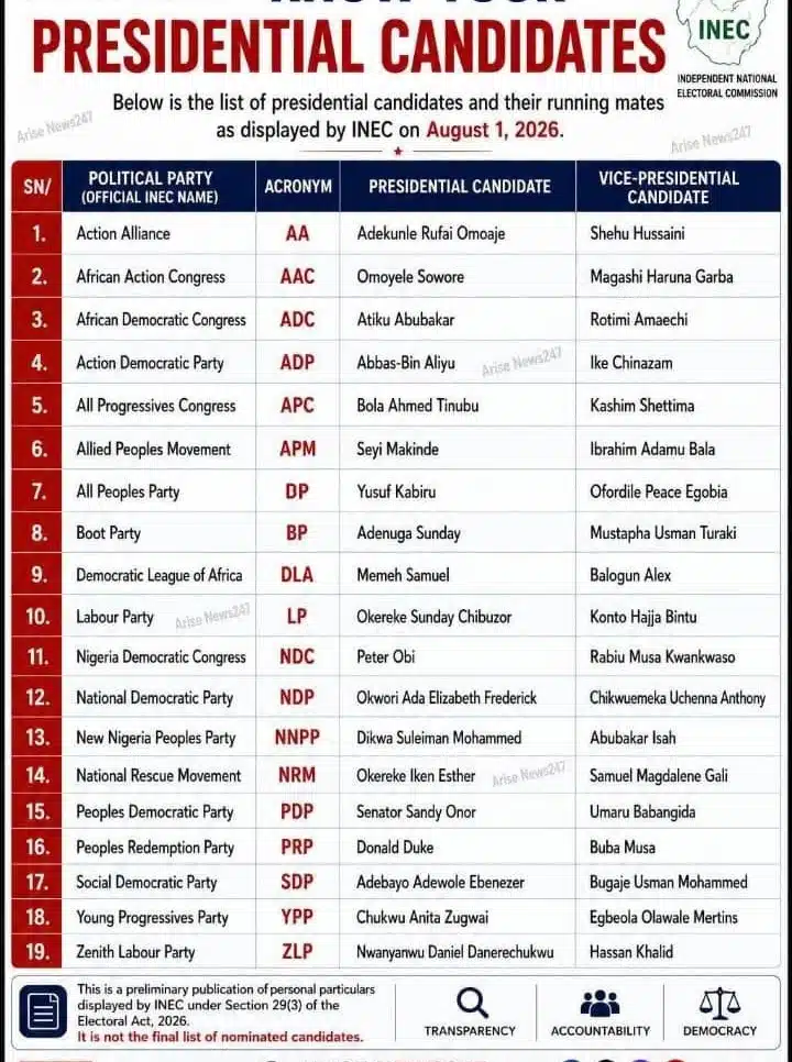 2027: Full List of Presidential Candidates, Running Mates 1001651231